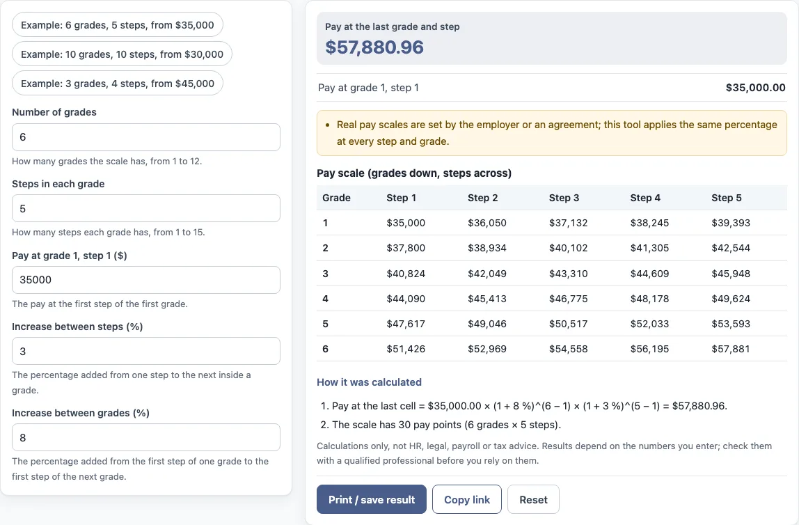 Calculator pay scale example