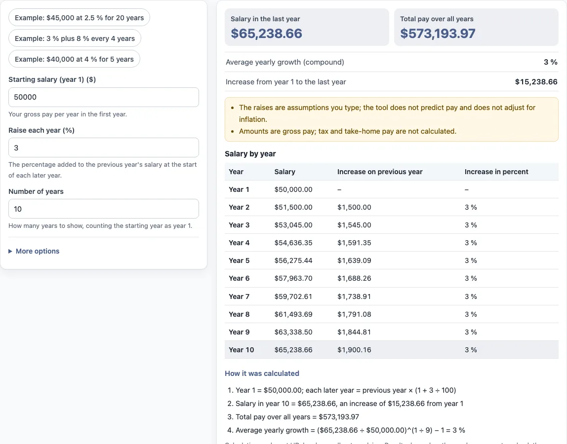 Salary growth calculator example