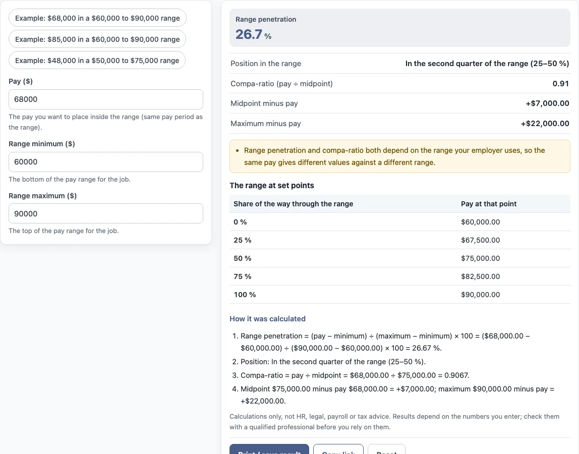 Salary range penetration calculator example